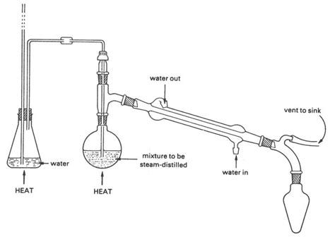 Steam Distillation Diagram