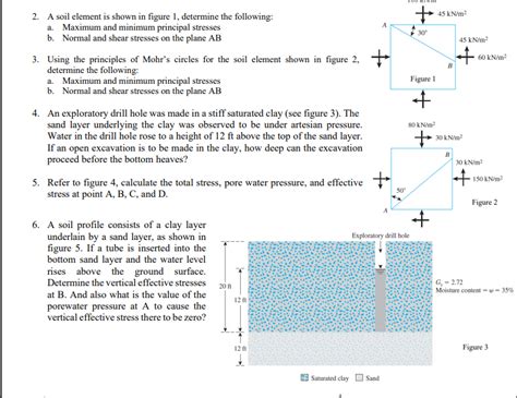 Solved A Kn M Kn M B A Soil Element Is Shown In Chegg