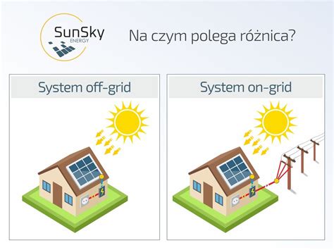 Na Czym Polega R Nica Mi Dzy Instalacj On Grid A Off Grid