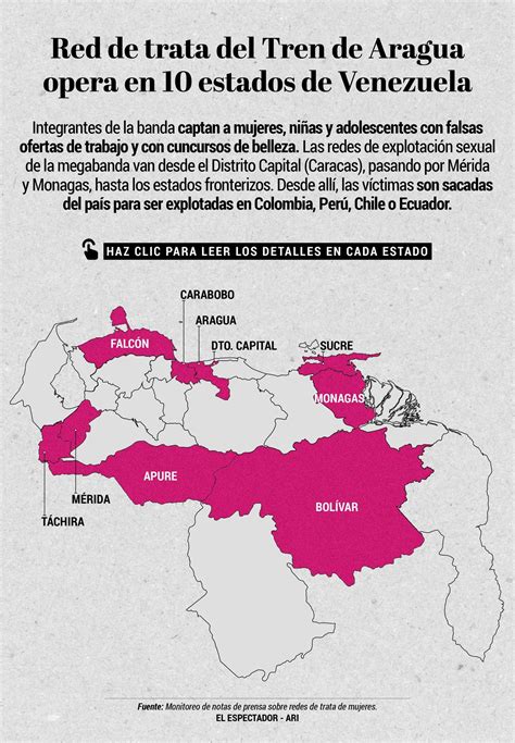 Venezuela El Origen De La Trata Y La Captación Del Tren De Aragua