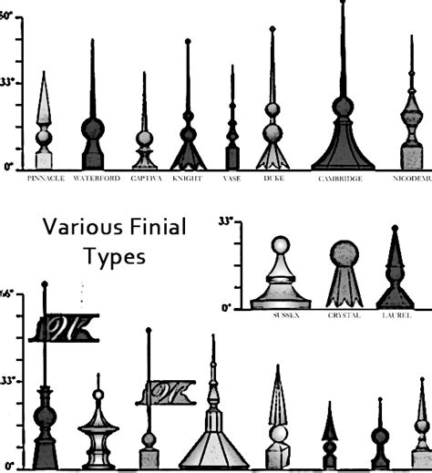 finial | Art History Glossary