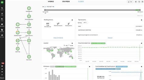 10 Top Cloud Migration Tools And Services For Companies Or Businesses H2s