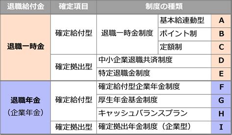 退職金制度2 福岡県で後継者の勉強フォローやサポート・事業継承がうまくいかない場合の解決なら「中川学社会保険労務士事務所」へ