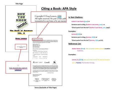 Apa Style Citation Controversial Topics Guides At California State Polytechnic University