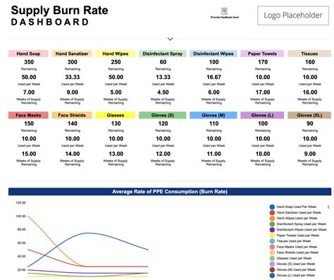 Workforce Ppe Inventory Management Template Set Smartsheet