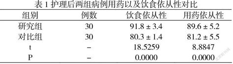 多样性护理方式在冠心病合并糖尿病患者护理中的应用效果观察参考网