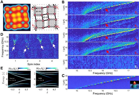 Figure 2 From Realizing Topological Quantum Magnets With Atomic Spins