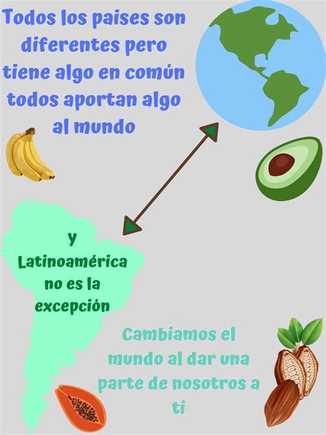 Realiza un afiche sobre la economía latinoamericana y su vinculación