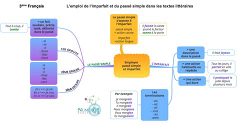 L emploi de l imparfait et du passé simple dans les textes littéraires