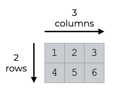 The Numpy Shape Function Explained Laptrinhx