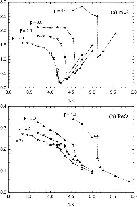 Figure From Finite Temperature Phase Structure Of Lattice Qcd With