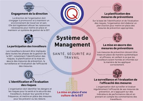 Certification Iso Qualitia Certification