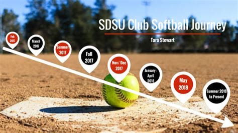 SDSU Club Softball Timeline by Tara Stewart on Prezi