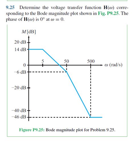 Solved 9 25 Determine The Voltage Transfer Function Chegg