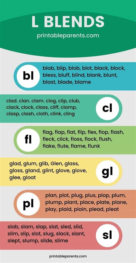 Consonant Blends Word List - Printable Parents