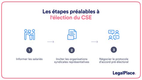 Lections Du Cse Tapes Simples Pour Les Organiser