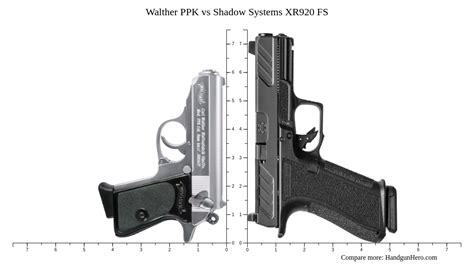 Walther PPK Vs Shadow Systems XR920 FS Size Comparison Handgun Hero