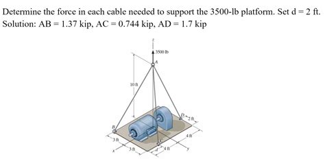 Answered Determine The Force In Each Cable Bartleby