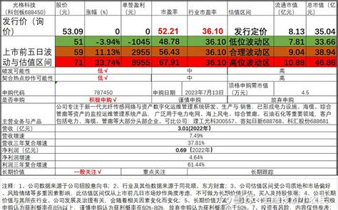 光格科技688450新股申购与估值：电力、海缆、管廊等资产数字化监控运维管理企业 新股申购 光格科技sh688450 新股ipo