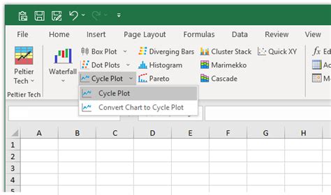 Peltier Tech Cycle Plot Peltier Tech Charts For Excel