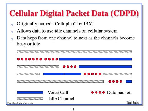 PPT Wireless Data Networking And Mobile Computing PowerPoint