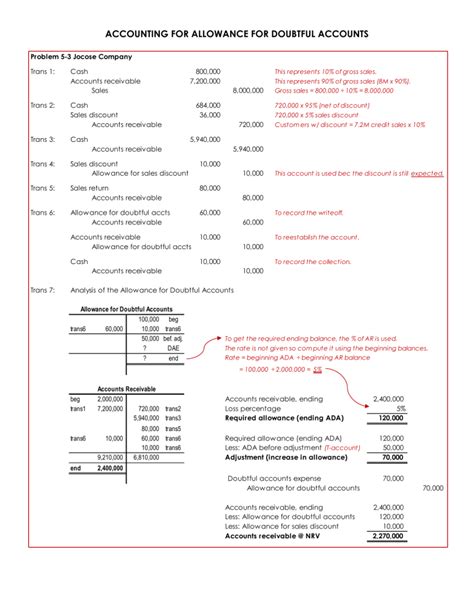 Toaz Info Accounting For Allowance For Doubtful Accounts Problem 5 3