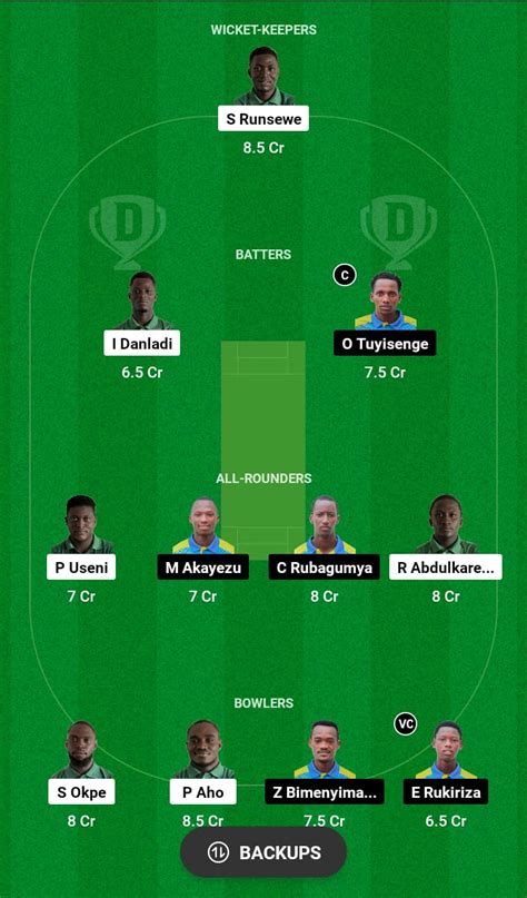 NIG Vs RWA Dream11 Prediction Top Fantasy Picks Player Availability