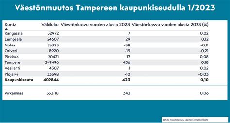 AnkiMaria on Twitter RT JaakkoStenhall Sehän tässä on