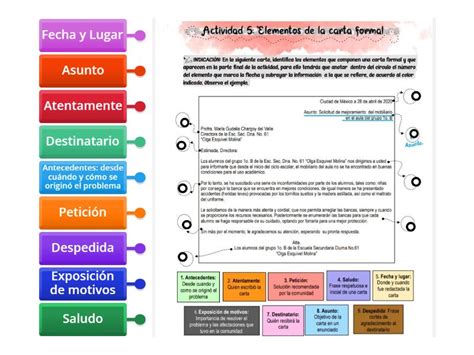 Elementos De La Carta Formal Diagrama Con Etiquetas