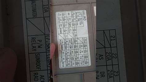 Fuse Box Diagram 2000 Honda Civic Si 2002 Honda Civic Si Fus