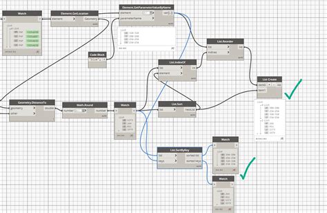 List Sortbykey Revit Dynamo