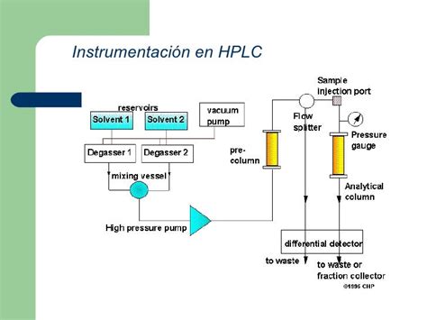 Hplc