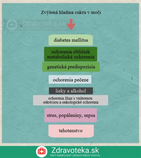 Infografika Aké sú príčiny vzniku cukru v moči Zdravoteka sk