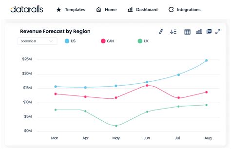 Solutions Planning Budgeting And Forecasting Datarails