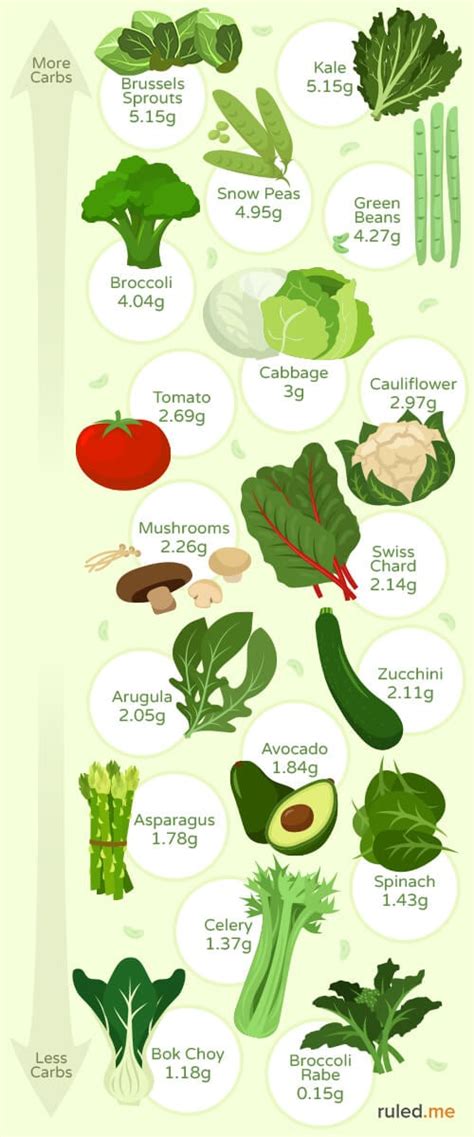 30 Best Low Carb Vegetables Veggies Suitable For Keto