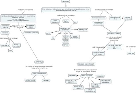 Herramientas Telematicas Mapa Conceptual 57760 Hot Sex Picture