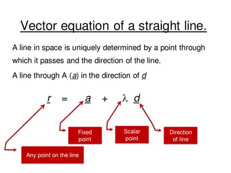 Vector equation of a straight line & intersecting lines. | Teaching Resources