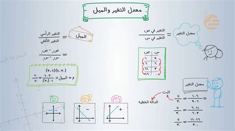 تشويقة معدل التغير والميل Youtube