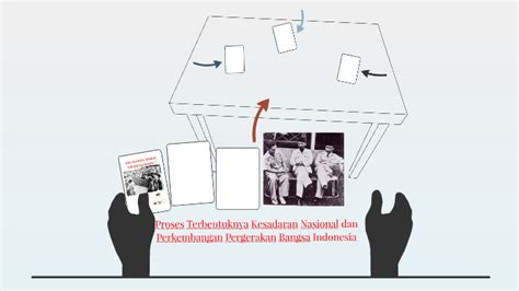 Proses Terbentuknya Kesadaran Nasional Dan Perkembangan Perg By Johan