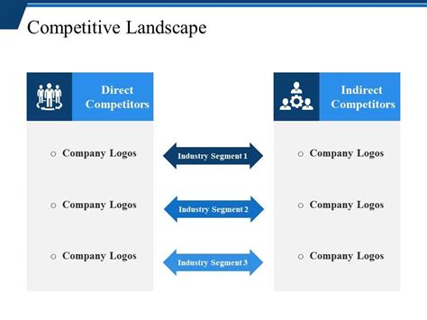 Competitive Landscape Powerpoint Slide Graphics Powerpoint Templates