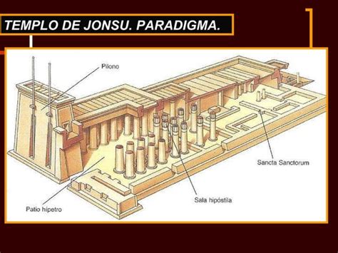 Los templos egipcios Características y tipos PPT