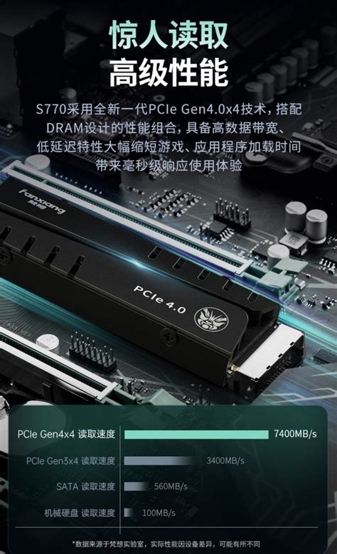 【手慢无】7400mbs读取pcie 40规格 梵想高性能固态2tb秒杀949元数码影音 中关村在线