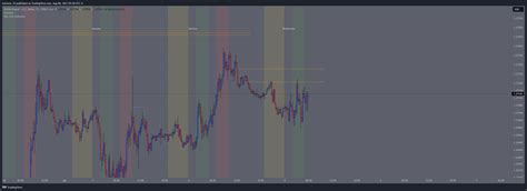 Forexcom Gbpusd Chart Image By Micheal Tradingview