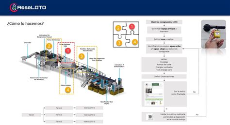 APP LOTO Bloqueo Y Etiquetado VENTAJAS For Easy Work