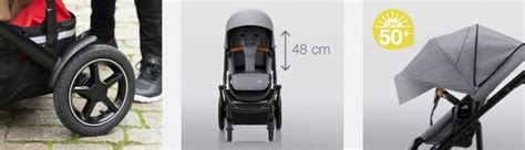 Britax Römer Smile III sport babakocsi Midnight Grey Mi a Panasza