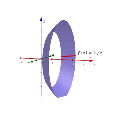 Cálculo Diferencial E Integral Ii Área De Una Superficie De Revolución El Blog De Leo