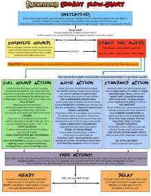 Pathfinder Classes Chart