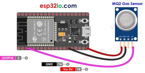 ESP32 Gas Sensor ESP32 Tutorial