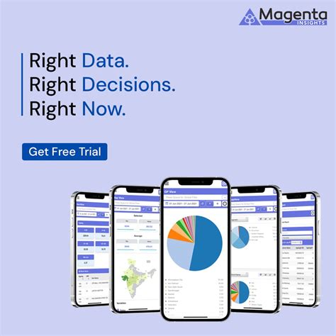 demo  magenta insights  data driven decisions