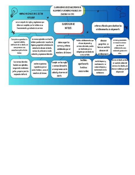 Mapa Mental Clasificaci N De Los Establecimientos De Alojamiento Y